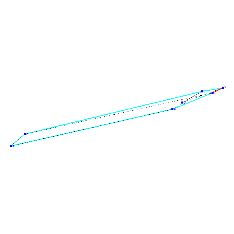 Flugauswertung